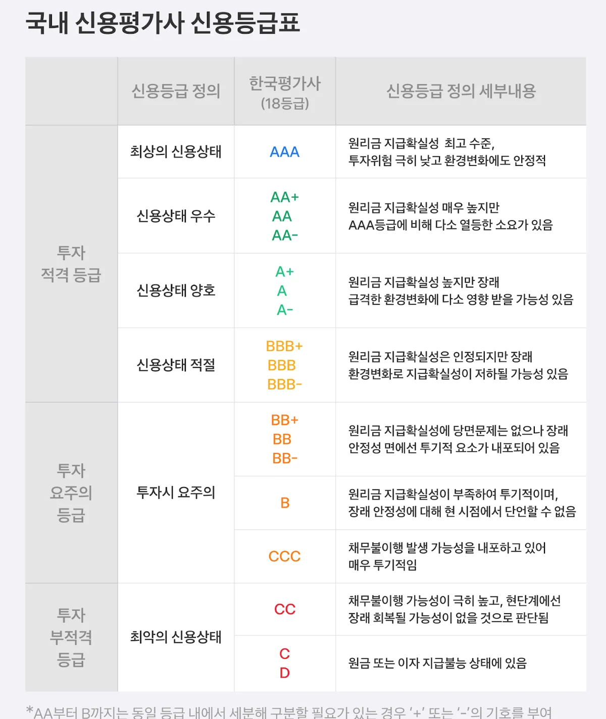 집에서 번 돈 지키려면 채권 등급부터 제대로 볼 줄 알아야 해요.