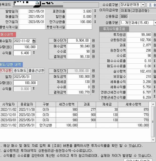 집에서 일하며 틈틈이 자산을 불리는 저만의 실용적인 루틴.