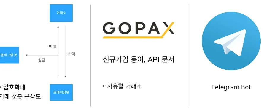 API를 활용한 실시간 시세 조회와 매매 자동화 단계입니다.