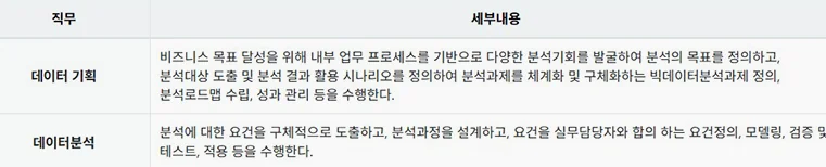 Data job guide summarizing over 10 detailed tasks of 2 core jobs