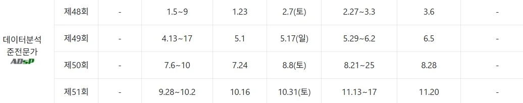 Annual application and exam schedule for each session, essential for establishing a qualification acquisition strategy.